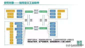 《中國工業軟件發展白皮書（2019）》 聚焦人工智能基礎軟件，驅動工業智能升級新引擎