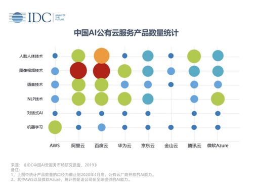 一文看懂新基建 5G是基礎(chǔ)，AI是內(nèi)核，軟件開發(fā)是靈魂